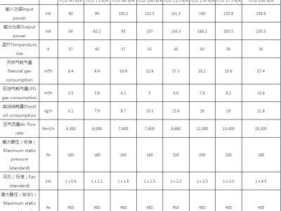 燃氣工業柜式空氣處理機組、暖風機——科瑞特集團