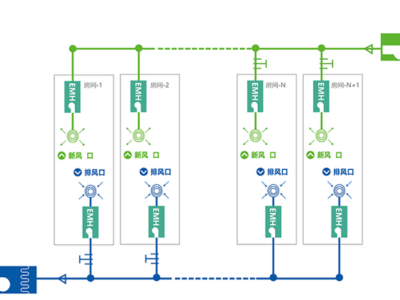 醫院系統：新風PAU+EMH智適應動力模塊+EF-W數字化分體式能量回收系統
